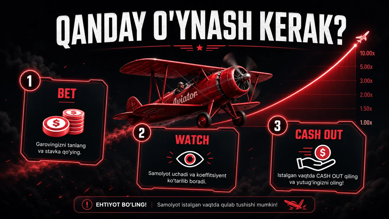 Aviator o'yin tarixi va jonli statistika paneli ko'rsatilmoqda